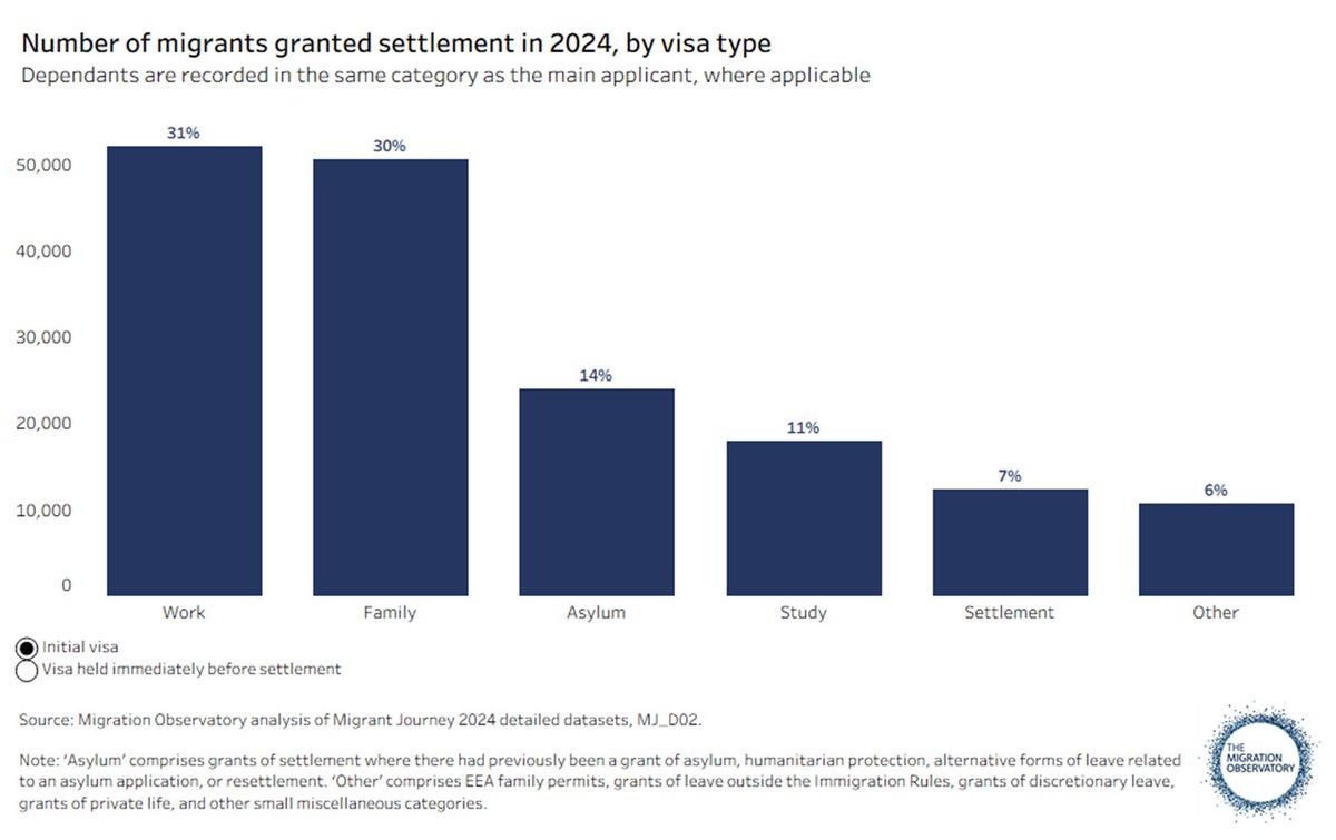 Migration Observatory tweet media
