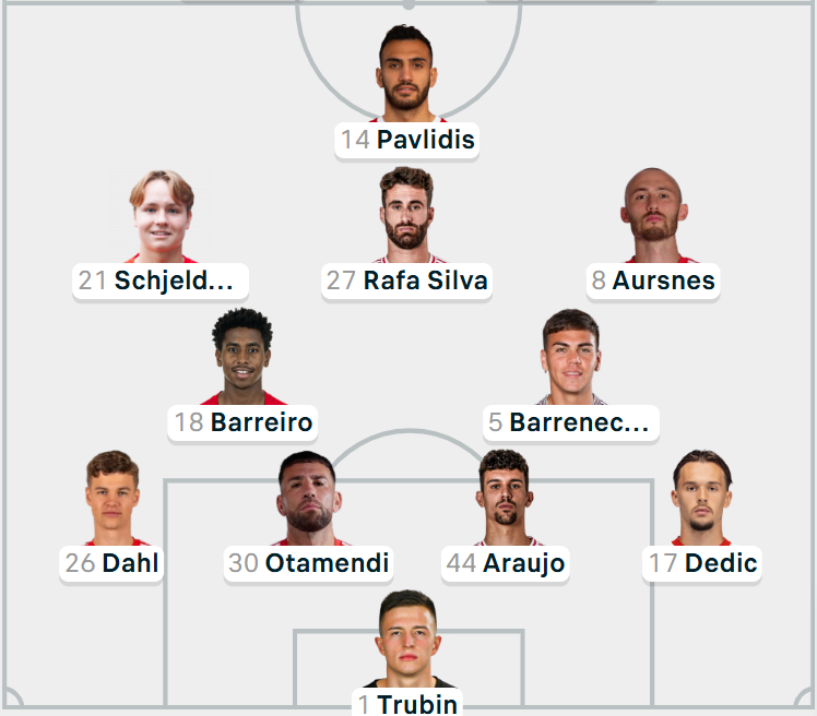 maskingbarong's tweet photo. Line up Benfica malam ini https://t.co/lJ9JPzWblT
