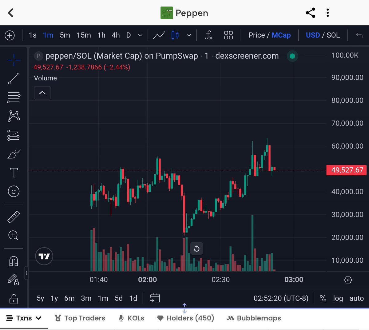 $peppen 
It is peppening...
ATH over ATH soon 🚀