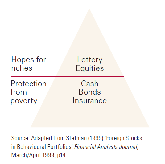 RidwanRWG's tweet photo. buku lama yang tetap relevan di saat ini.

selalu suka bagian,

"Investors with too much confidence in their trading
skill often trade too much, with a negative effect on
their returns."
