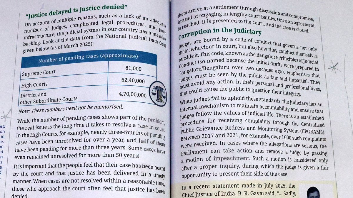 This is the chapter Of Class 8 NCERT Book which is unsettling CJI  Explaining About Corruption In Indian Judiciary  “All  judges are perturbed.” in That Manner Yashwant Verma is also a High Court judge. Crores Of Blackmoney Cash Found At His Home I’m sure he, too, is perturbed.🤦🏻‍♂️