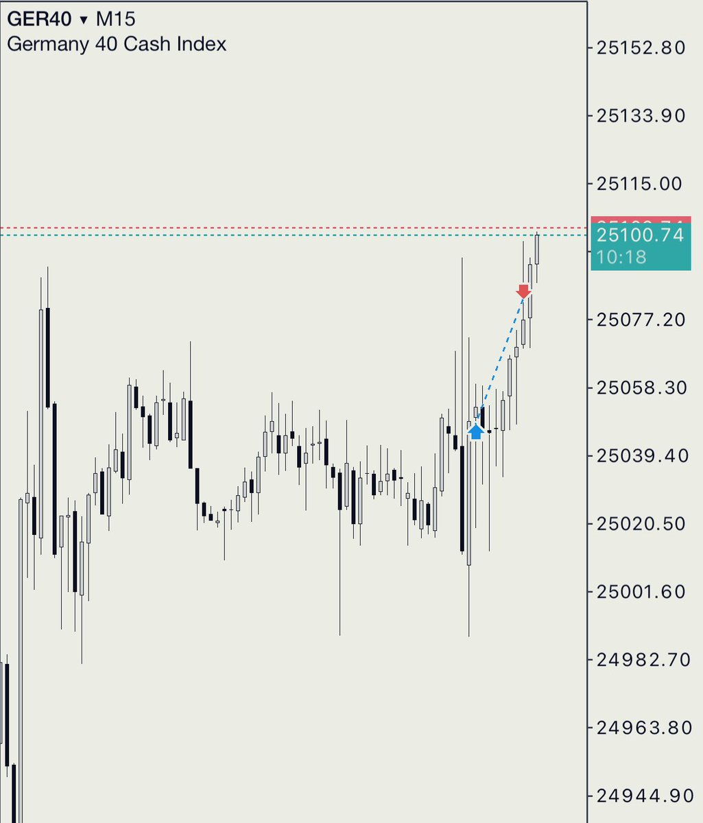 $DAX

Buys ,off the Asian lows