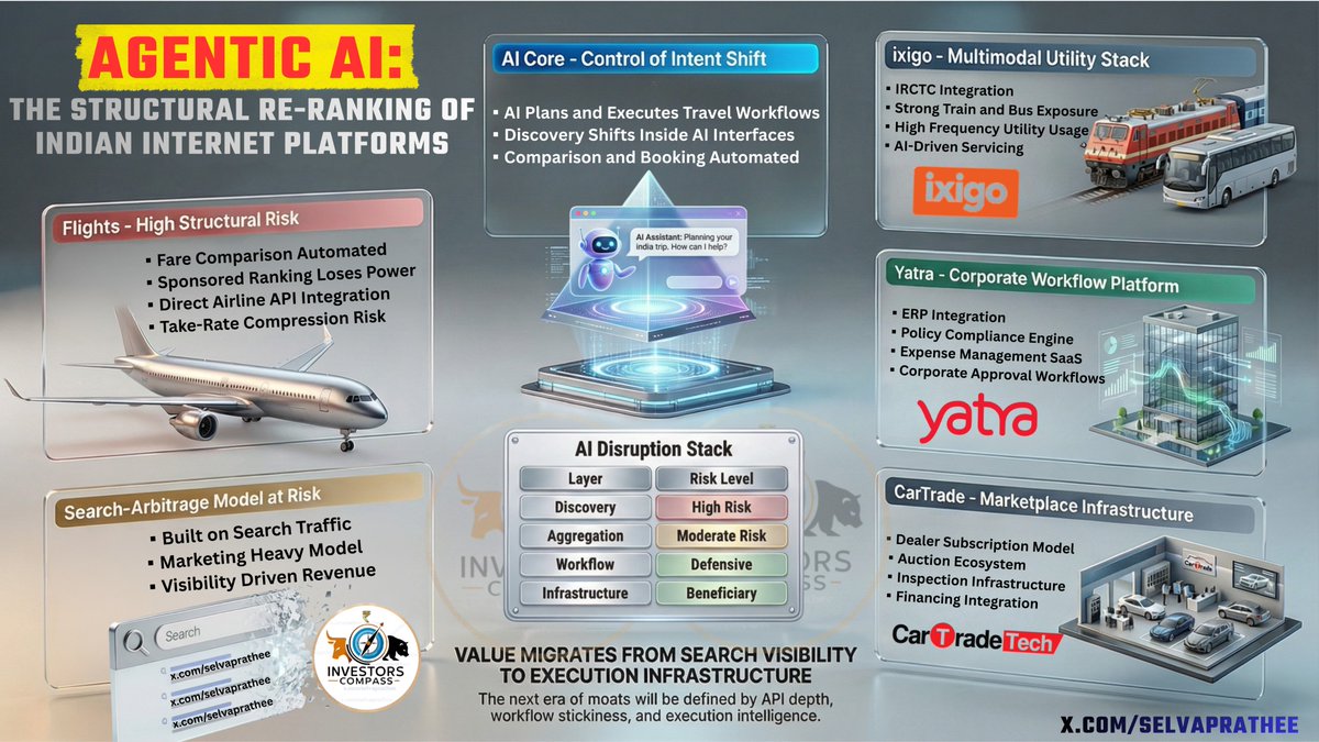 Investors Compass tweet media