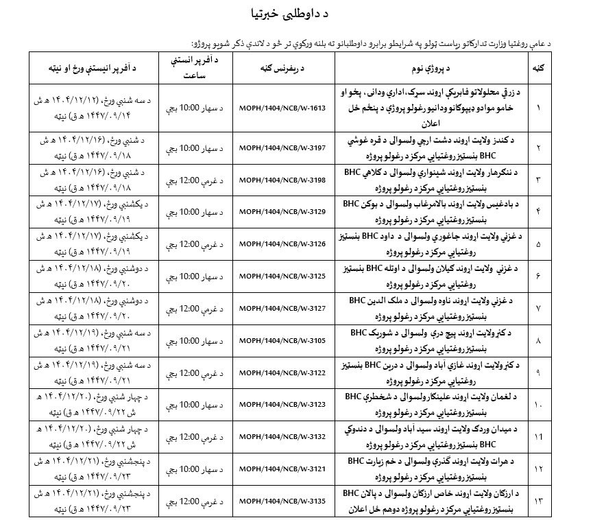 د داوطلبۍ خبرتیا!

tinywebs.info/bSCr6b