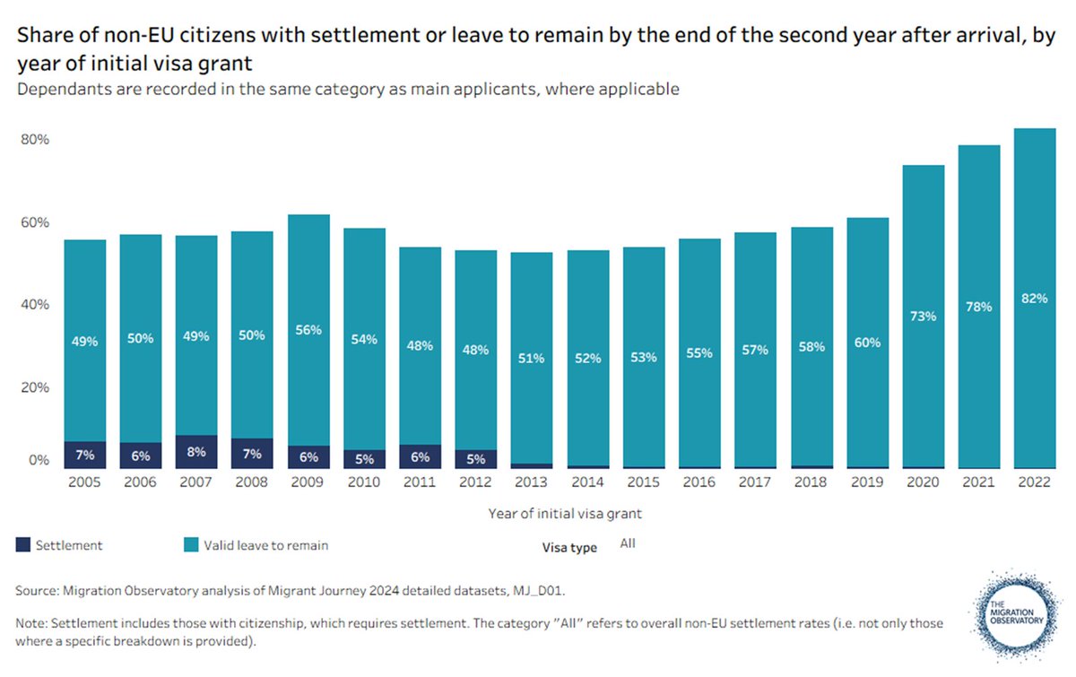 Migration Observatory tweet media