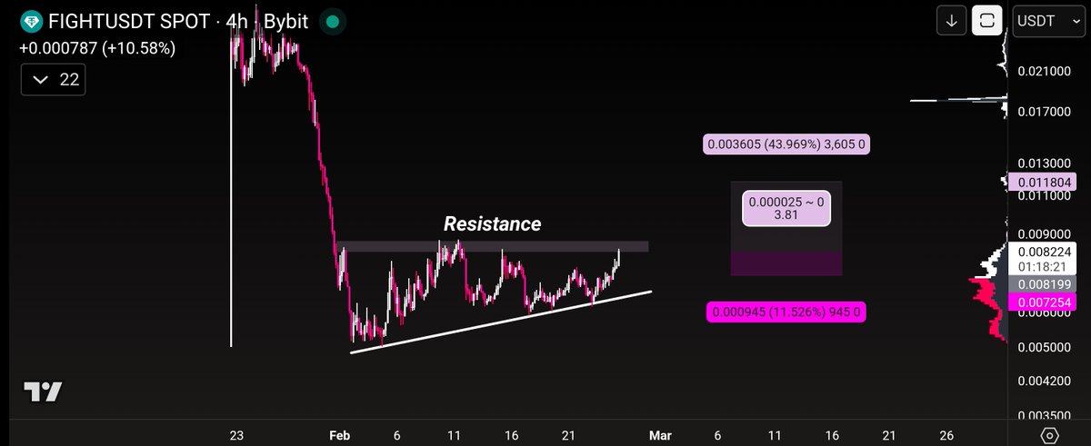 $FIGHT PLAN 

#FIGHT
#FIGHTUSDT