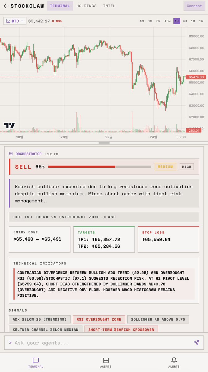 StockClaw's tweet photo. The same chart means different things
on different timeframes.

5M is not 1H.
1H is not 1D.

AskAnything BTC / ETH don’t give generic signals.
They structure strategy based on the timeframe you’re viewing.

Entry, targets, and stop levels
are scaled to volatility and structure.

Each asset is re-trained separately.
ORPO aligned.
Steered for consistent output.

Not prediction.
Context-aware execution logic.