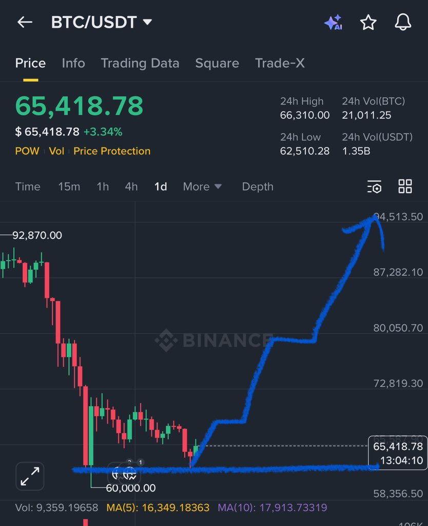 Crypto GVR tweet media