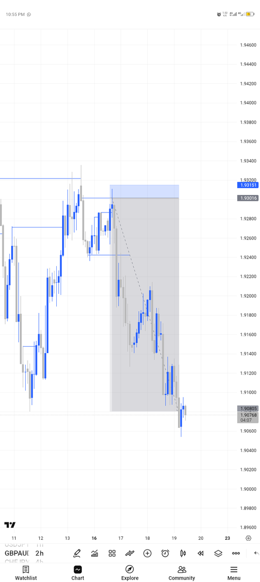 Mubarak8879's tweet photo. @toni__iyke See market wey I catch funniest thing am not even is student I watched some of is leaked videos,
Forget @toni__iyke is very good in technical analysis. https://t.co/DmZFsHVHGW