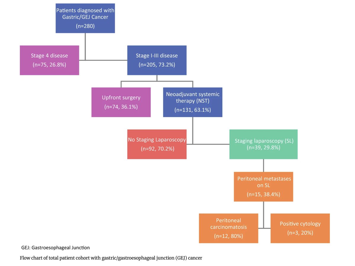 Annals of Surgical Oncology tweet media