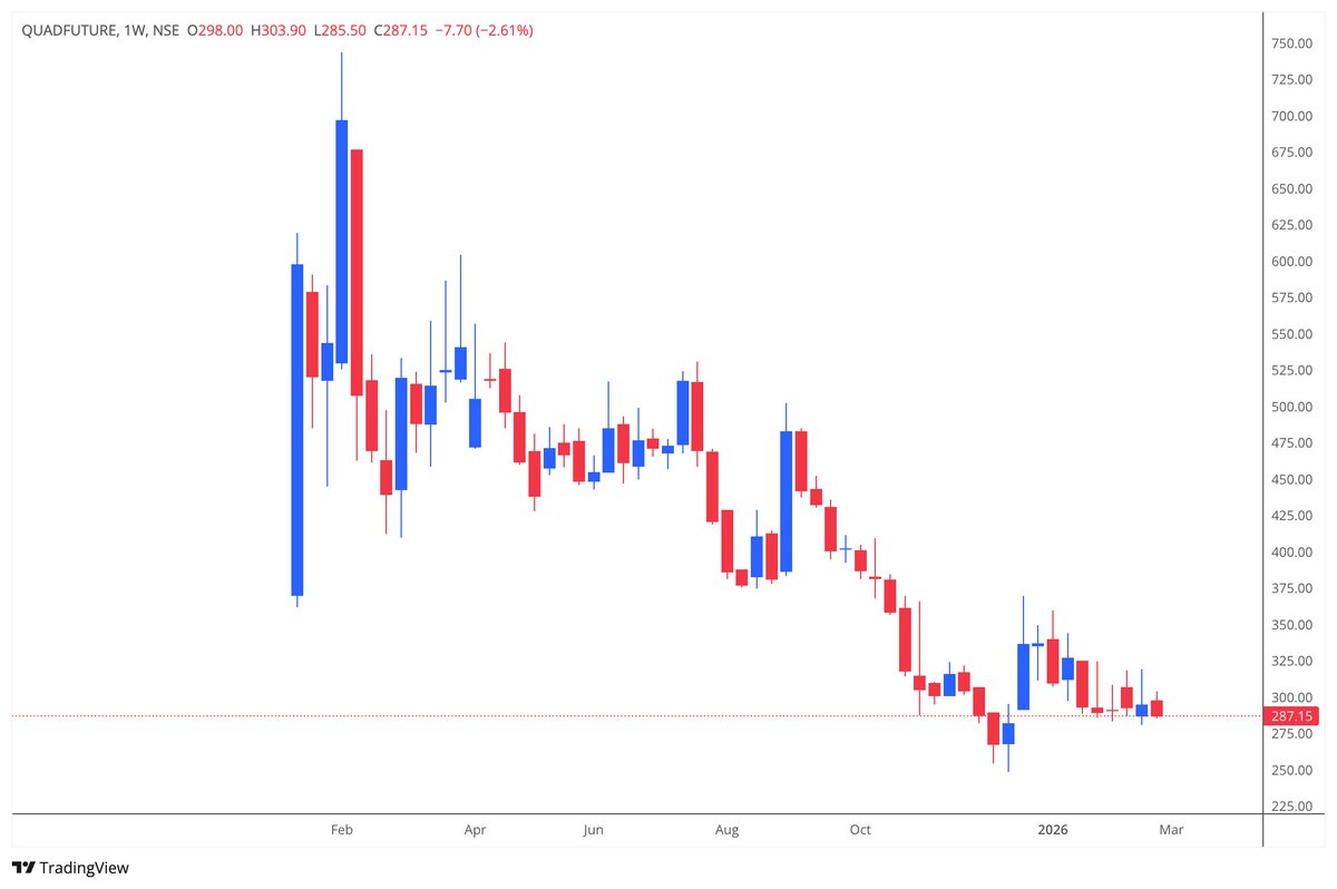 SSRNalluri's tweet image. #quadfuture