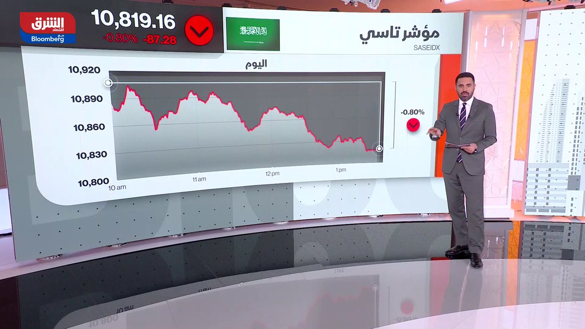 الأسهم السعودية تعمق تراجعاتها بمنتصف تعاملات جلسة الأربعاء. مؤشر "تاسي" يهبط 0.80% وسط ترقب المستثمرين للتطورات الجيوسياسية بالمنطقة. إليك نظرة على أداء أبرز الأسهم والقطاعات، وأحجام وقيم التعاملات 