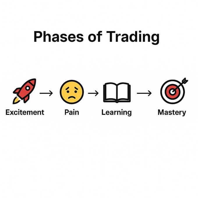 crypto_mis25456's tweet photo. I skip first two step and jump to 3rd step learning 😂
#Trading #learning #Mastry https://t.co/akIkl4HqdM