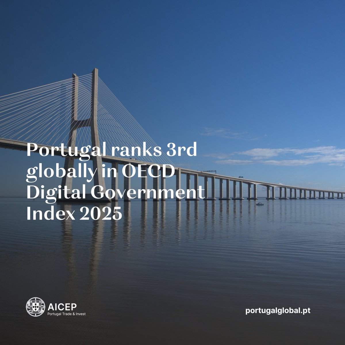 Portugal ranks 3rd in the <a href="/OECD/">OECD ➡️ Better Policies for Better Lives</a> Digital Government Index 2025 🇵🇹🚀

Up from 11th place in 2023, Portugal is now among the world’s leaders in public sector digital transformation 🌍💻

✔️ Simpler, integrated digital public services
✔️ Data-driven policymaking
✔️ Citizen- and