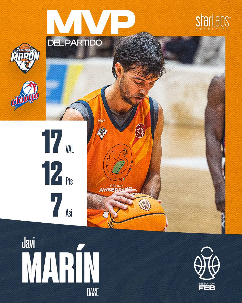 🔥Jugador Starlabs del Partido🔥

Javi Marín fue nuestro jugador mas valorado en el partido contra Clavijo

✨17 Valoración
✨12 Puntos
✨7 Asistencias 

Partidazo de nuestro jugador para ayudar al equipo a sumar una nueva victoria🧡🖤