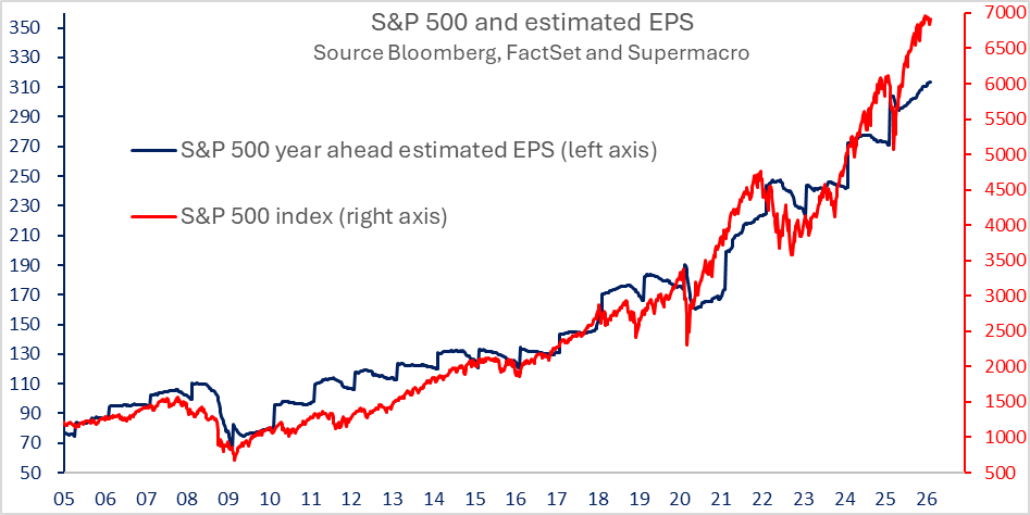 SuperMacro tweet media
