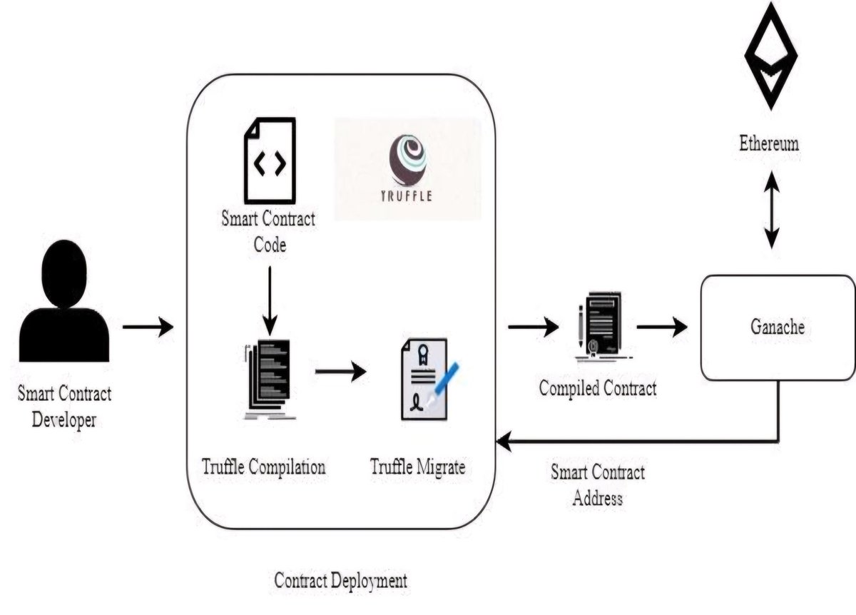 aaki776's tweet photo. Smart Contract Development on Base 
Base is an Ethereum Layer2 blockchain so building smart contracts on Base is almost the same as Ethereum  but with lower gas fees and faster transactions.
@base https://t.co/8Hb4v14xza