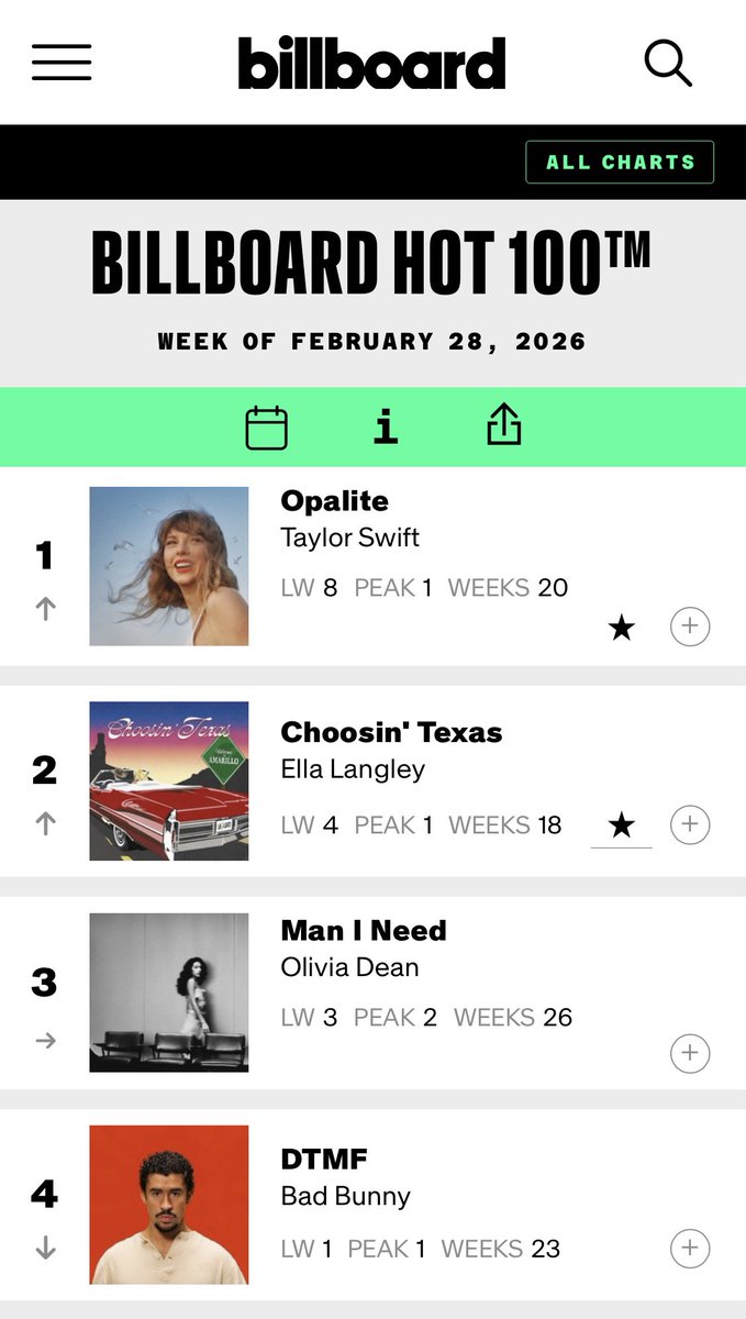 Herseyimiz sahtekarlik uzerine bari  bi tikayip lsiteye baksaydiniz. Ehh sonra niye Turkiye sahte haberde birinci sirada deniliyor bunun gibiler yuzunden!