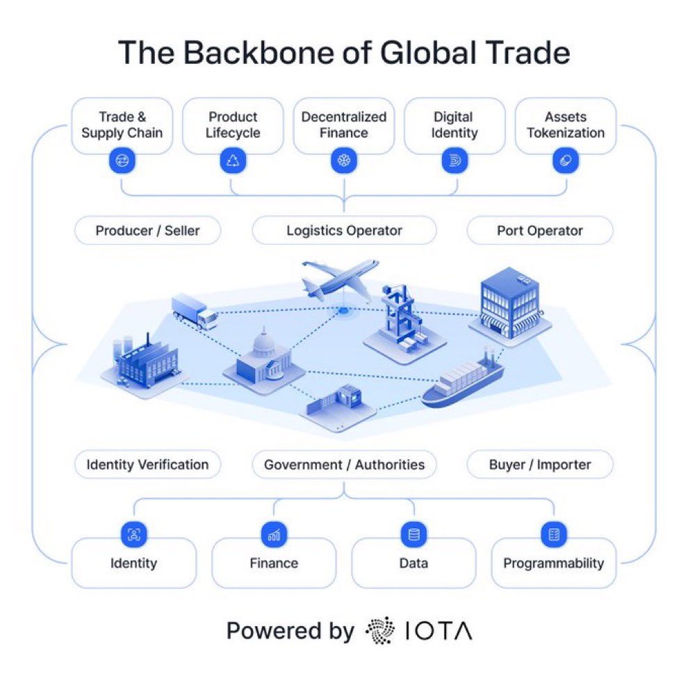 I’ll be real with you ➟ I’ve been watching the trade finance space for a while now and most of the blockchain solutions that claim to be “fixing” it end up being 🙂 well, you know. So when salus started showing up in my feed I did what I always do, I went looking for the part