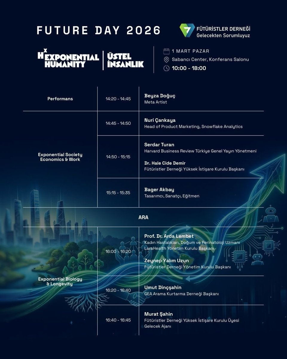 FuturistlerDern's tweet photo. Gelecek teknoloji değil; insanın katlanan kapasitesi.
Future Day 2026’da dönüşümü ve insanın bu çağdaki yerini konuşuyoruz.
Çünkü yönü hız değil, insan belirler.
Katılım Link: https://t.co/eoVgAp79Cb
#GelecekGünü2026 #FutureDay #ExponentialHumanity #Üstelİnsanlık #Fütürist https://t.co/t6aGjIoaeI