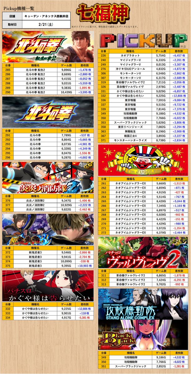 取材レポート］2/21(土) ［都内］ ・キューデン・アネックス西新井店