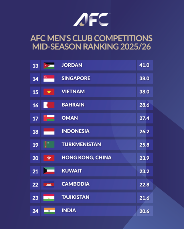 AFC tweet media