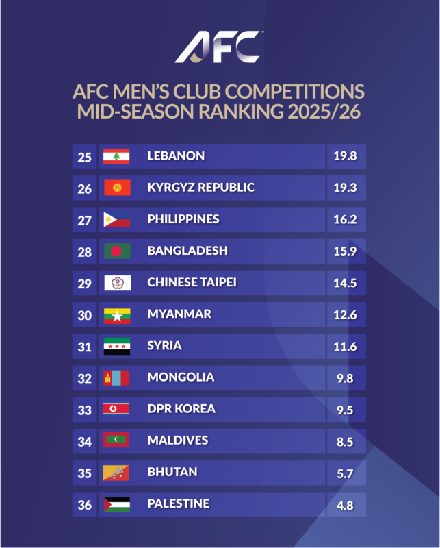 AFC tweet media