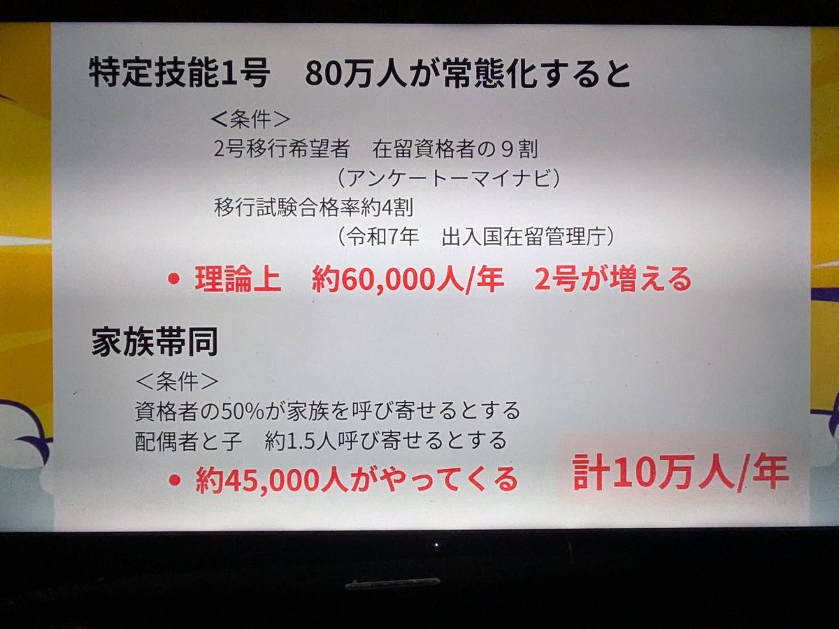 テレ朝は犯罪を勧めてるんですね？？
これから大量の外国人がやってくるのし大麻農場も毎月摘発されてますから一掃しなくてはならない。

チクリ部新聞さんの厳しい条件で計算した結果、つまり生産性のない最低限の移住者がこれだけでやってくる様になる。