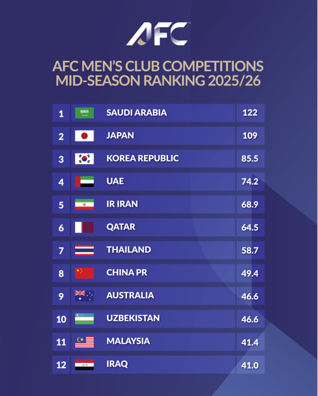 AFC tweet media