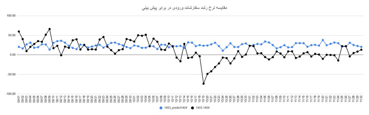 ITIRAN | آی تی ایران tweet media