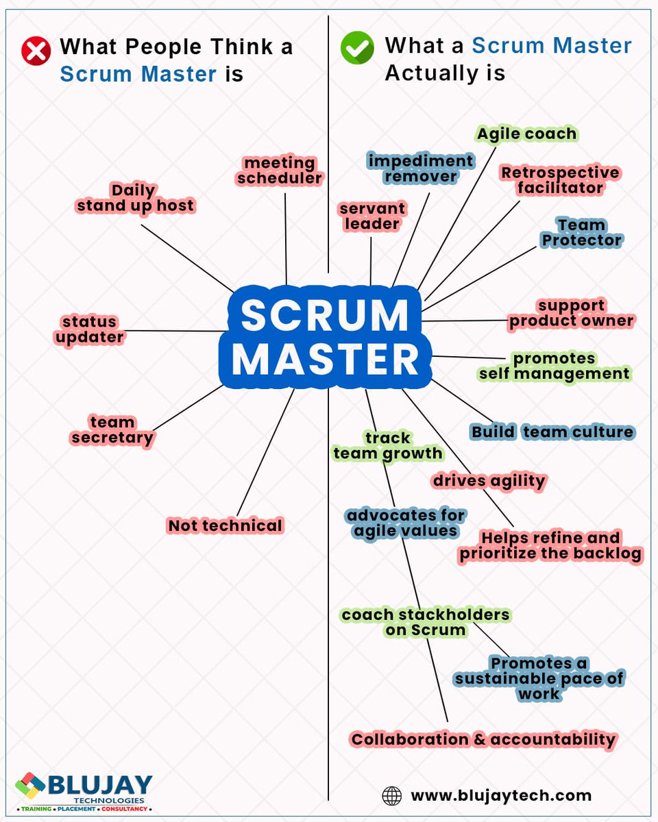 blujay technlogies tweet media