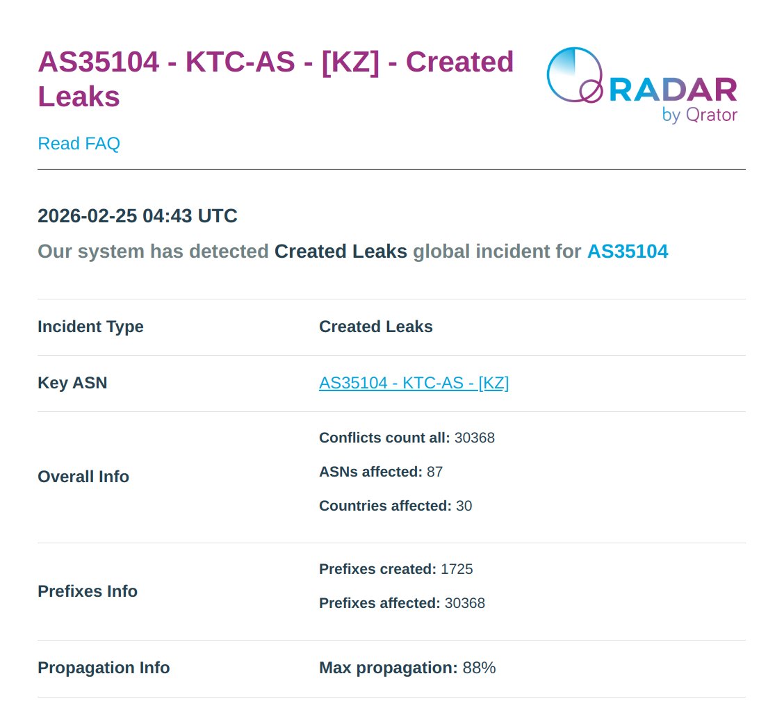 Radar by Qrator tweet media