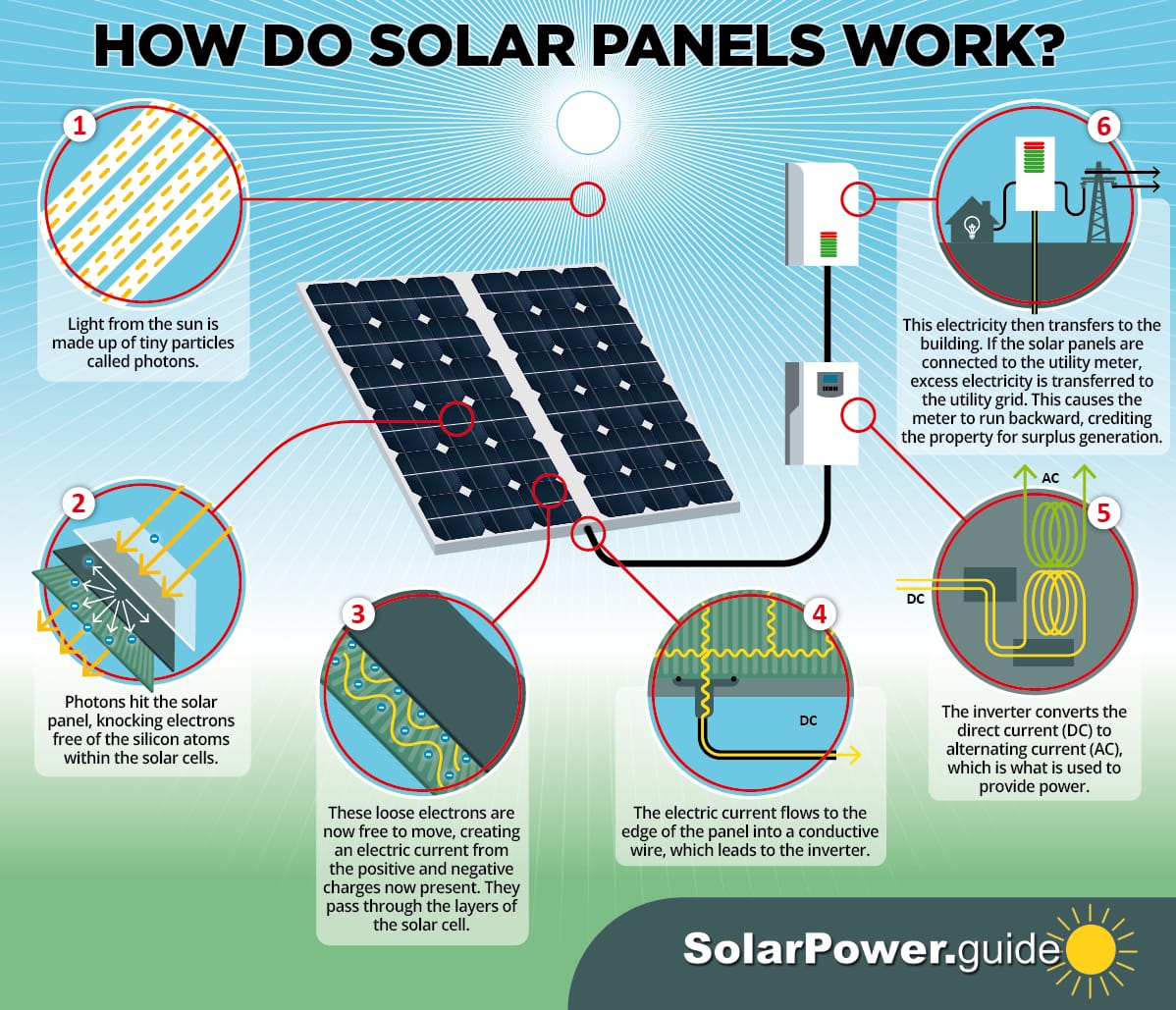 skaytake's tweet photo. Solar tech is changing fast!
The solar industry is now shifting from expensive materials like silver to cheaper alternatives such as copper  reducing panel production costs and driving wider adoption worldwide
 Skaytake Enterprise:Powering the future with solar #global #skaytake https://t.co/i6ooW2gI3S