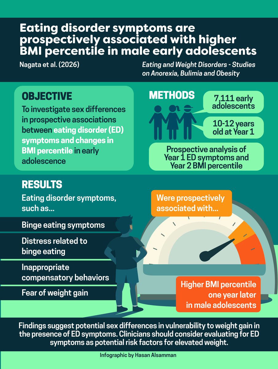 Jason Nagata, MD tweet media