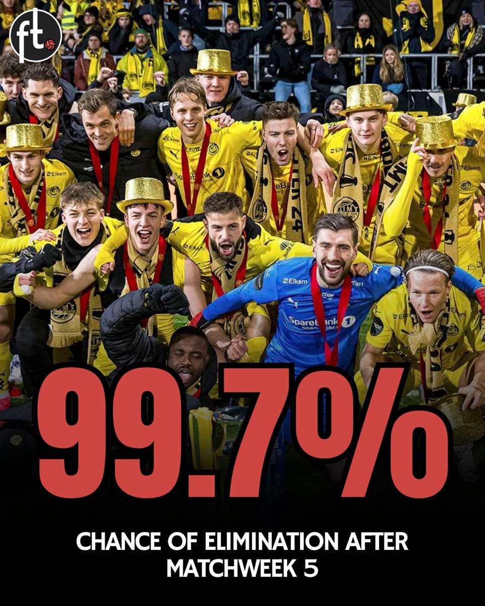 Bodø/Glimt had a 99.7% chance of being eliminated from the Champions League after Matchday 5. 🤯

What happened next:

🇩🇪 Dortmund 2-2 Bodø/Glimt 🇳🇴
🇳🇴 Bodø/Glimt 3-1 Man City 🏴󠁧󠁢󠁥󠁮󠁧󠁿
🇪🇸 Atlético 1-2 Bodø/Glimt 🇳🇴
🇳🇴 Bodø/Glimt 3-1 Inter 🇮🇹
🇮🇹 Inter 1-2 Bodø/Glimt 🇳🇴

They are now in
