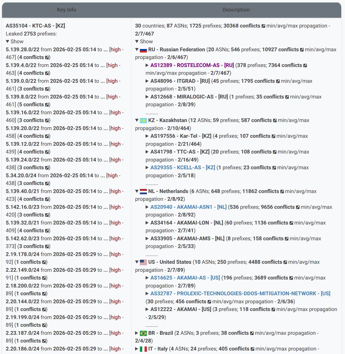 Radar by Qrator tweet media