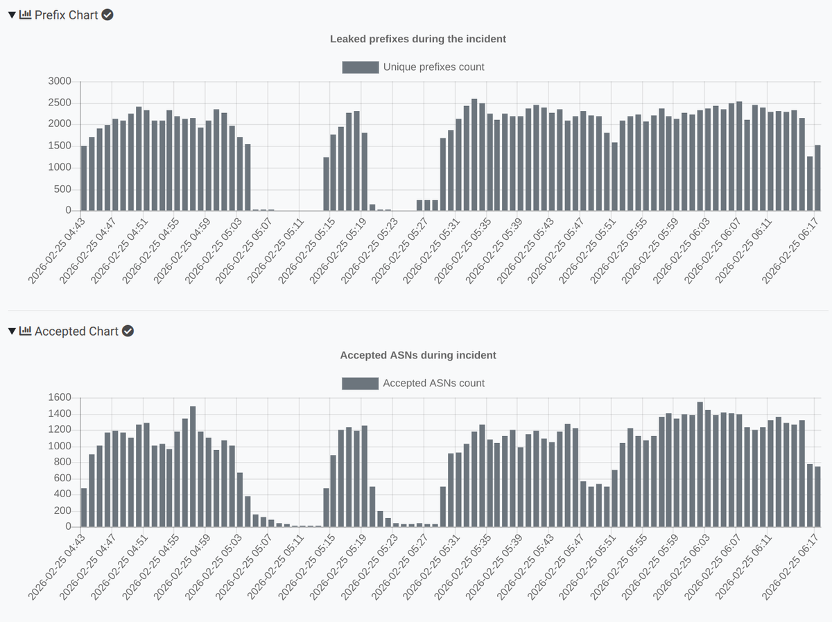 Radar by Qrator tweet media
