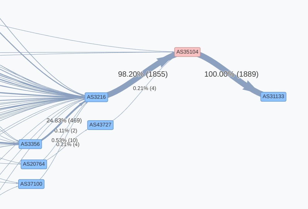 Radar by Qrator tweet media
