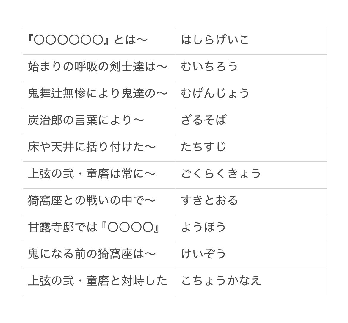 鬼滅の刃コラボ第3弾
コラボ検定クエスト カンニングペーパー

#コトダマン
#鬼滅の刃