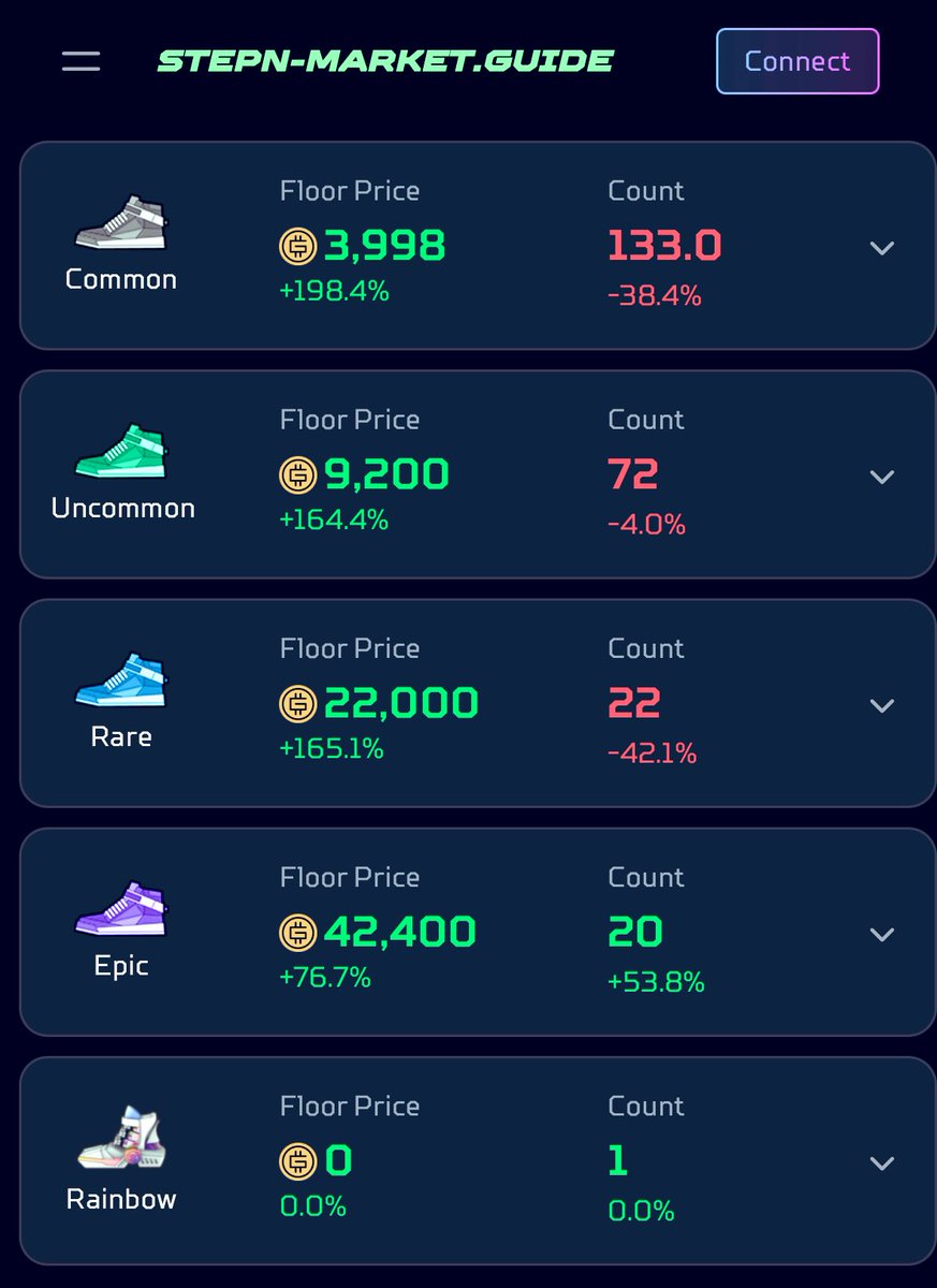 #STEPN Polygon Realm 🌸

P国の靴が当たるリンク付き。

コンテスト3の結果は、集計が完了次第、できるだけ早く発表いたします。🙇‍♂️