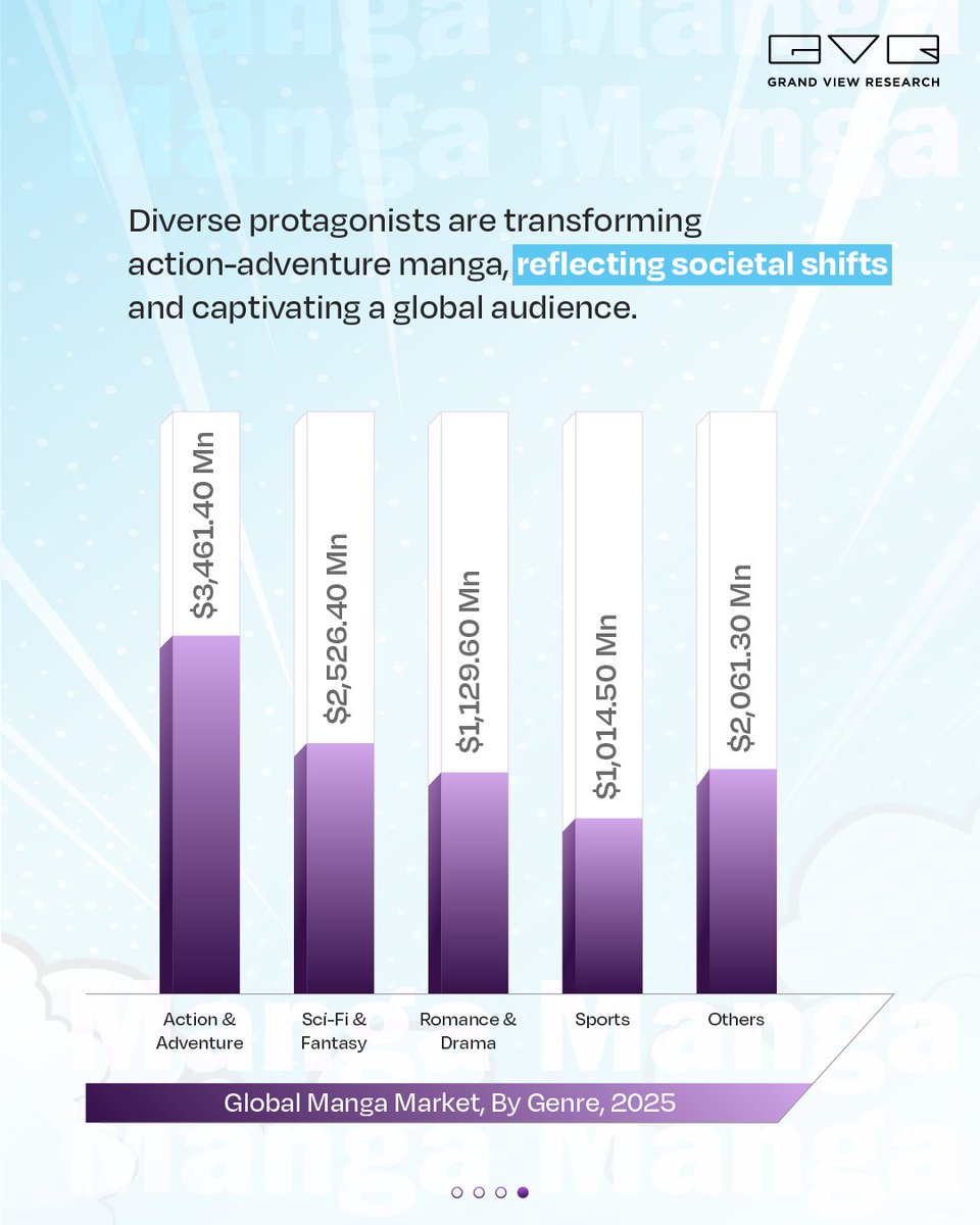 Grand View Research tweet media