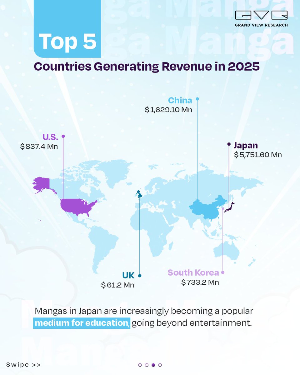 Grand View Research tweet media