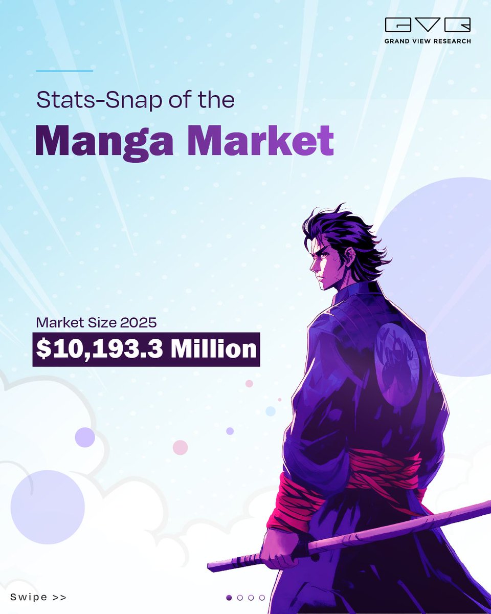 Grand View Research tweet media