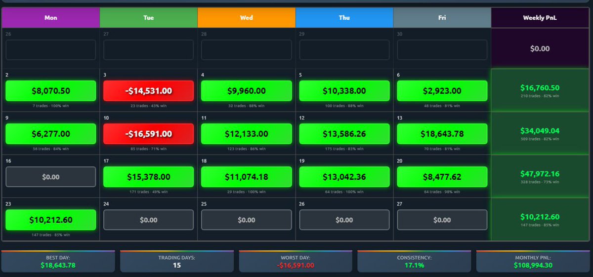 PTR-TRACKER & PTR-SNIPER (@ptr_tracker) / Posts / X