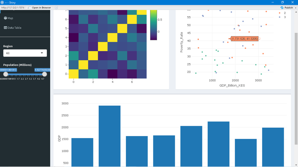 Data. insights (@slave_100) / Posts / X