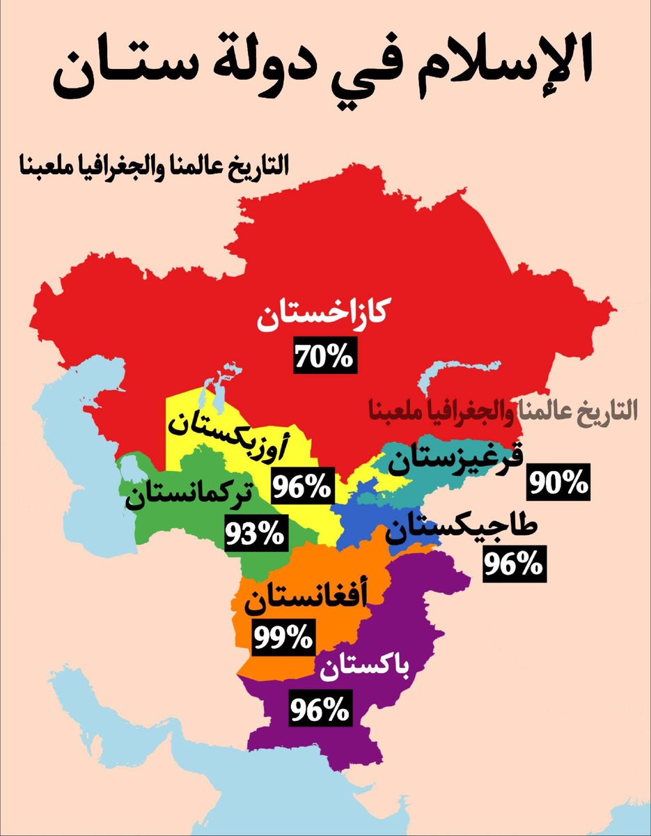 akiluno_a's tweet photo. الإسلام في دولة ستان

تُعدّ آسيا الوسطى واحدة من أبرز المناطق ذات الأغلبية المسلمة في العالم، حيث يُقدَّر عدد المسلمين فيها بنحو 80 مليون نسمة، يشكّلون الغالبية الساحقة من سكان معظم دول المنطقة.

📊 توزيع المسلمين في دول آسيا الوسطى:

🔸 أوزبكستان 🇺🇿
تضم أكبر عدد من المسلمين في المنطقة، بحوالي 36 مليون نسمة، أي نحو 96% من السكان.

🔸 كازاخستان 🇰🇿
يبلغ عدد المسلمين حوالي 13 مليون نسمة، ما يعادل قرابة 70% من السكان.

🔸 طاجيكستان 🇹🇯
يُقدَّر عدد المسلمين فيها بحوالي 10.5 ملايين نسمة، بنسبة تفوق 96% من السكان.

🔸 قيرغيزستان 🇰🇬
يبلغ عدد المسلمين نحو 7.2 ملايين نسمة، أي حوالي 90% من السكان.

🔸 تركمانستان 🇹🇲
يصل عدد المسلمين إلى قرابة 7.4 ملايين نسمة، بنسبة تُقدَّر بـ 93% من السكان.

🔸 أفغانستان 🇦🇫
رغم تصنيفها أحيانًا ضمن جنوب آسيا، فإنها تاريخيًا وثقافيًا جزء من المجال الوسطي، ويبلغ عدد المسلمين فيها نحو 45 مليون نسمة، يشكّلون حوالي 99% من السكان، مع أغلبية سنّية وأقلية شيعية.

🔸 باكستان 🇵🇰
تُعد من أكبر الدول المسلمة من حيث عدد السكان في العالم، حيث يبلغ عدد المسلمين حوالي 230 مليون نسمة، أي أكثر من 96% من السكان.

🕌 كيف وصل الإسلام إلى آسيا الوسطى؟
بدأ انتشار الإسلام في المنطقة خلال القرن الأول الهجري (السابع الميلادي)، عقب انتصارات المسلمين في بلاد فارس، خاصة بعد معركة نهاوند سنة 21هـ / 642م.
ومن هناك انطلقت الفتوحات نحو خراسان ثم إلى بلاد ما ور��ء النهر.

ويُعد القائد قتيبة بن مسلم الباهلي من أبرز الشخصيات التي أسهمت في ترسيخ الإسلام بالمنطقة، حيث قاد حملات عسكرية بين عامي 86–96هـ (705–715م)، وتمكّن من فتح مدن كبرى مثل بخارى وسمرقند.

لكن انتشار الإسلام لم يكن عسكريًا فقط، بل تعزّز بجهود العلماء والدعاة الذين نشروا العلم وأسسوا المدارس، فتحوّلت المنطقة إلى أحد أهم المراكز الحضارية في العالم الإسلامي.

📚 ومن هذه الأرض خرجت شخصيات عظيمة، منها:
الإمام البخاري
ابن سينا
البيروني

#التاريخ_عالمنا_والجغرافيا_ملعبنا #آسيا_الوسطى #الإسلام #تاريخ_إسلامي #معلومات_جغرافية