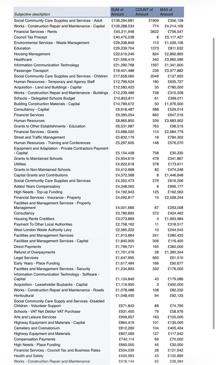 The Procurement Files tweet media