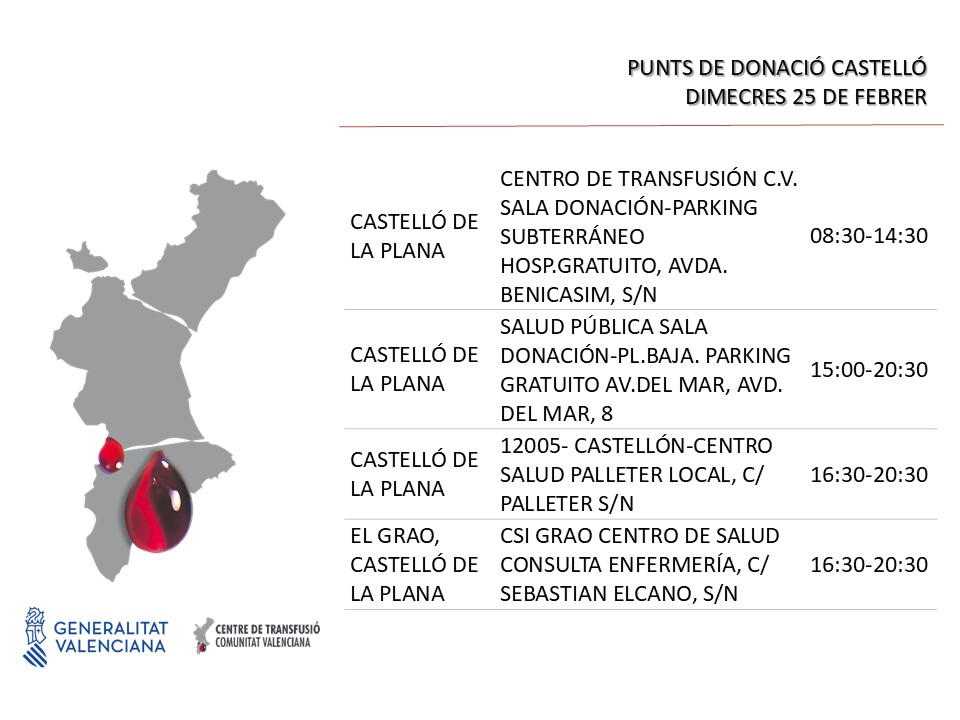 GVAdonasang's tweet photo. Punts de donació #Castelló
📅dimecres #25febrer
Els components sanguinis no es poden fabricar, la donació altruista és l'única manera d'obtindre'ls.
#DonaSang #DonaPlasma
Uneix-te a #LaFàbricaDeLaVida❤ https://t.co/PkEM2DxtxH