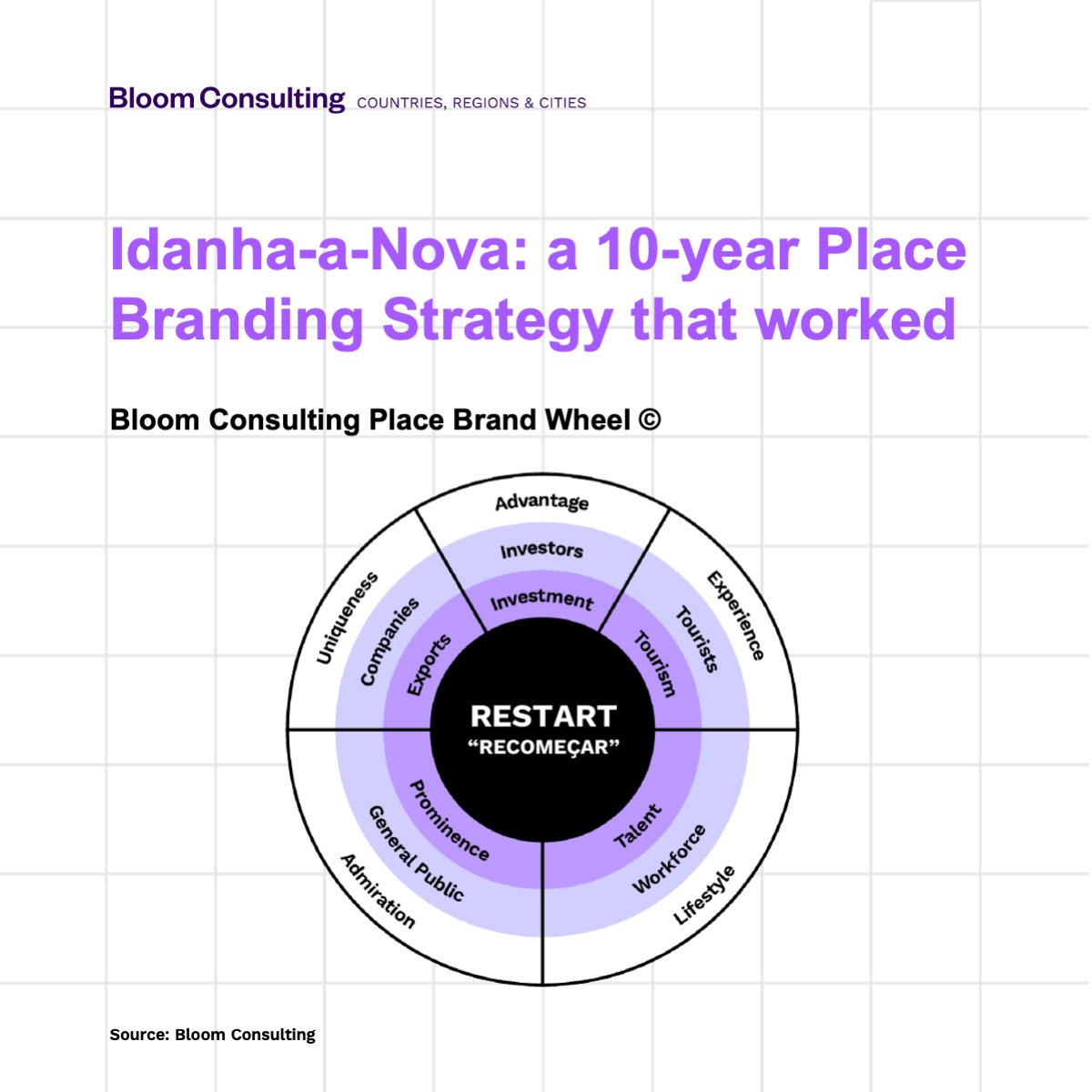 Bloom Consulting tweet media