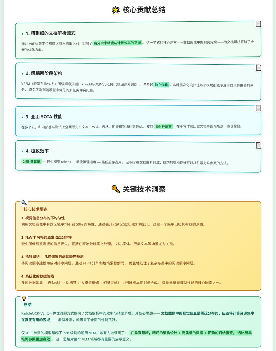 karminski3's tweet photo. 结果就是在 OmniDocBench v1.5 上, 0.9B 参数 + 2.5K 视觉 token 就拿下了 92.62 的综合分, 文本/公式/表格/阅读顺序四项全部拿到了 SOTA 的成绩. 超过了 Gemini-2.5 Pro (88.03), Qwen2.5-VL-72B (87.02), MinerU2.5 (90.67).  推理速度也比其他的模型快, 而且显存占用更少. 

论文证明了观点：在大模型时代, 精巧的工程设计 + 高质量数据可以让小模型达到甚至超越大模型的水平. 论文对整个 OCR 领域都有很大的启发意义👍.